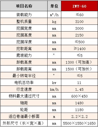 60輪式皮帶扒渣機(jī)參數(shù)