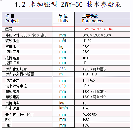 輪式皮帶扒渣機(jī)參數(shù)